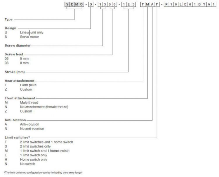 SEMC 4 Bảng chọn mã xi lanh điện SEMC