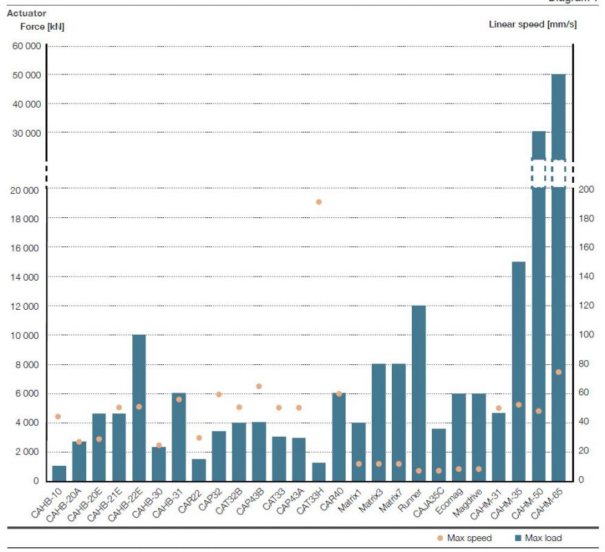 hướng dẫn chọn xi lanh điện
