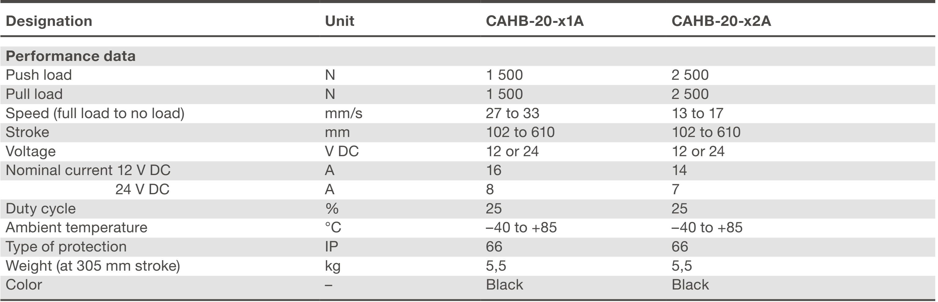 Xi lanh điện CAHB-20-x1A 1 CAHB 20A Bang thong so ky thuat