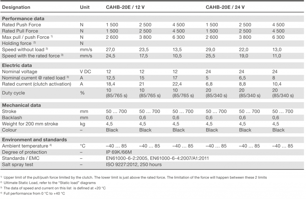 Xi lanh điện CAHB-20-x1E/S 2 CAHB-20E -20S Bảng thông số kỹ thuật