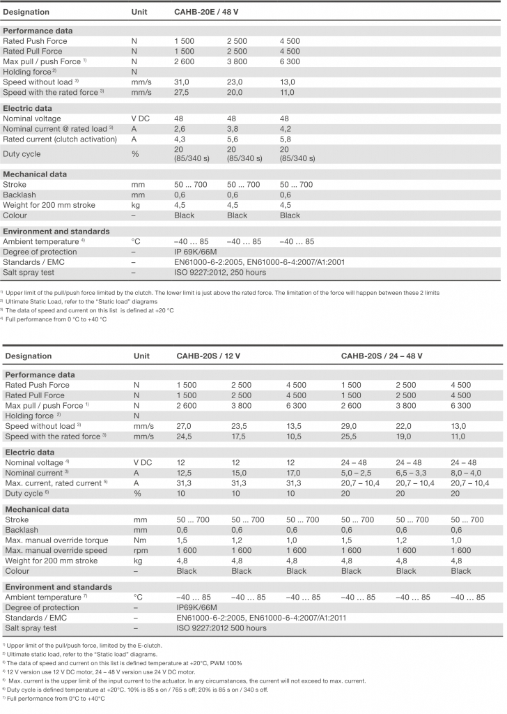CAHB-20E -20S Bảng thông số kỹ thuật 2