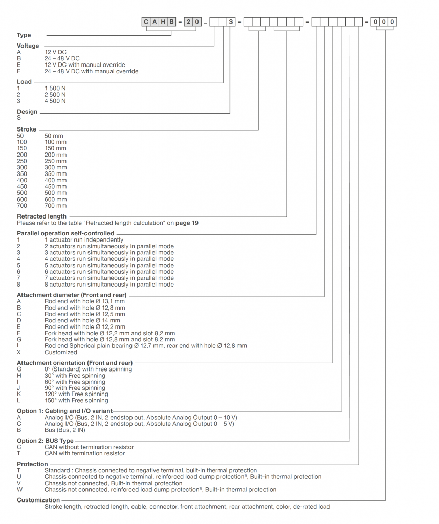 CAHB-20-x1E/S Bảng lựa chọn