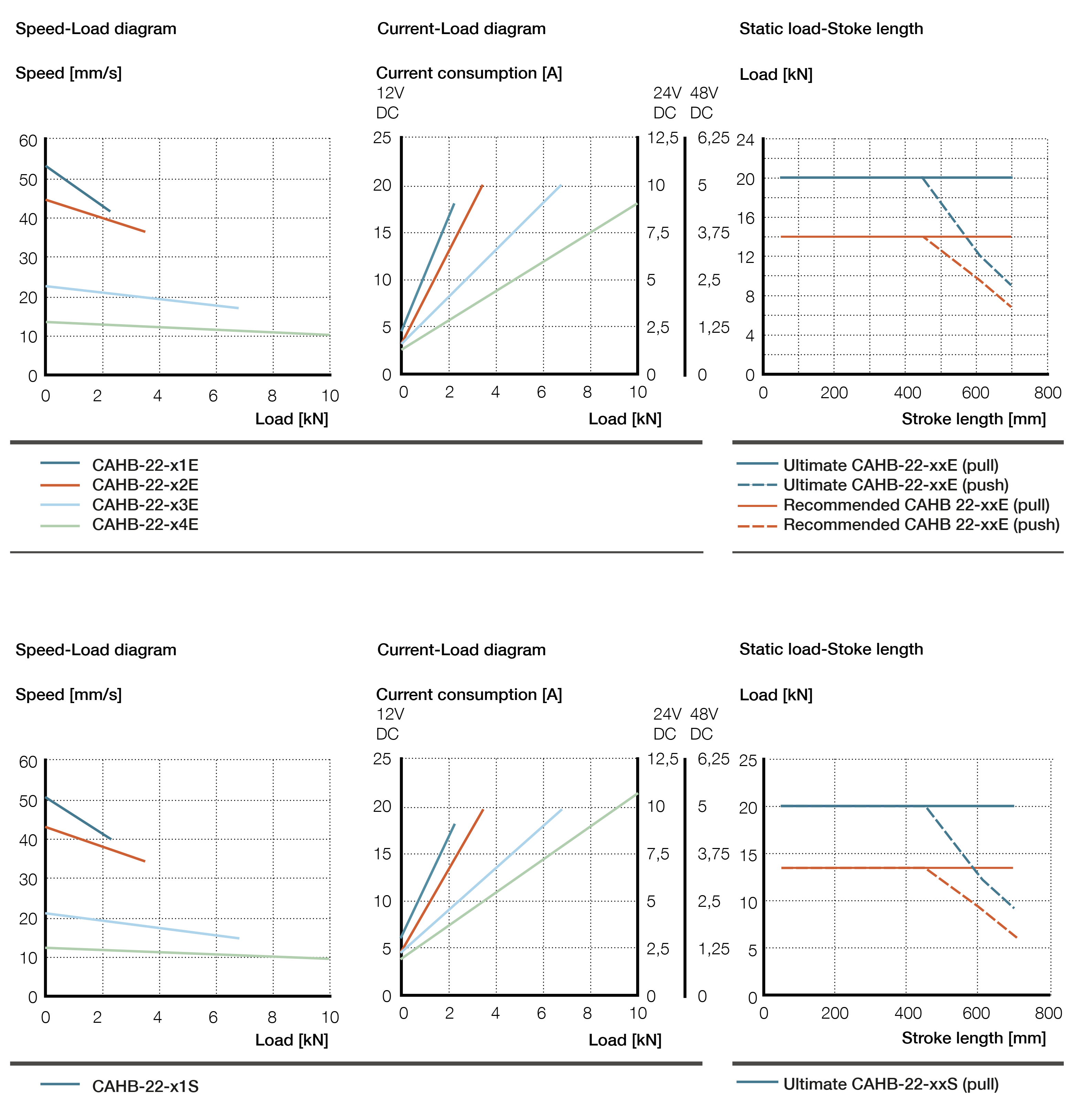 CAHB 22E 22S Bieu do hieu suat