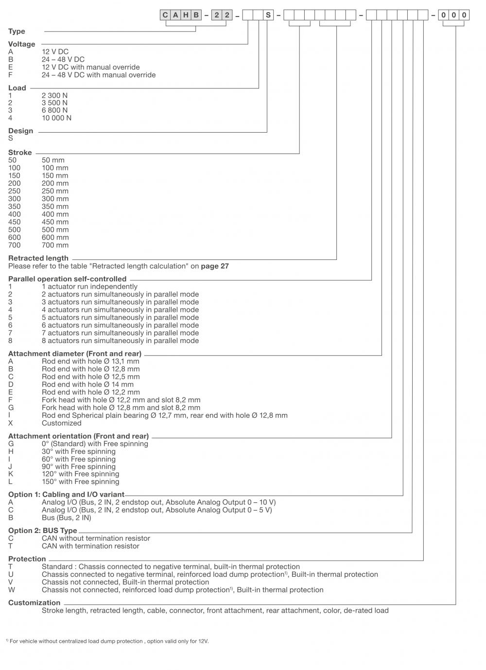 Thông tin đặt hàng Xi lanh điện CAHB-22-x2E/S