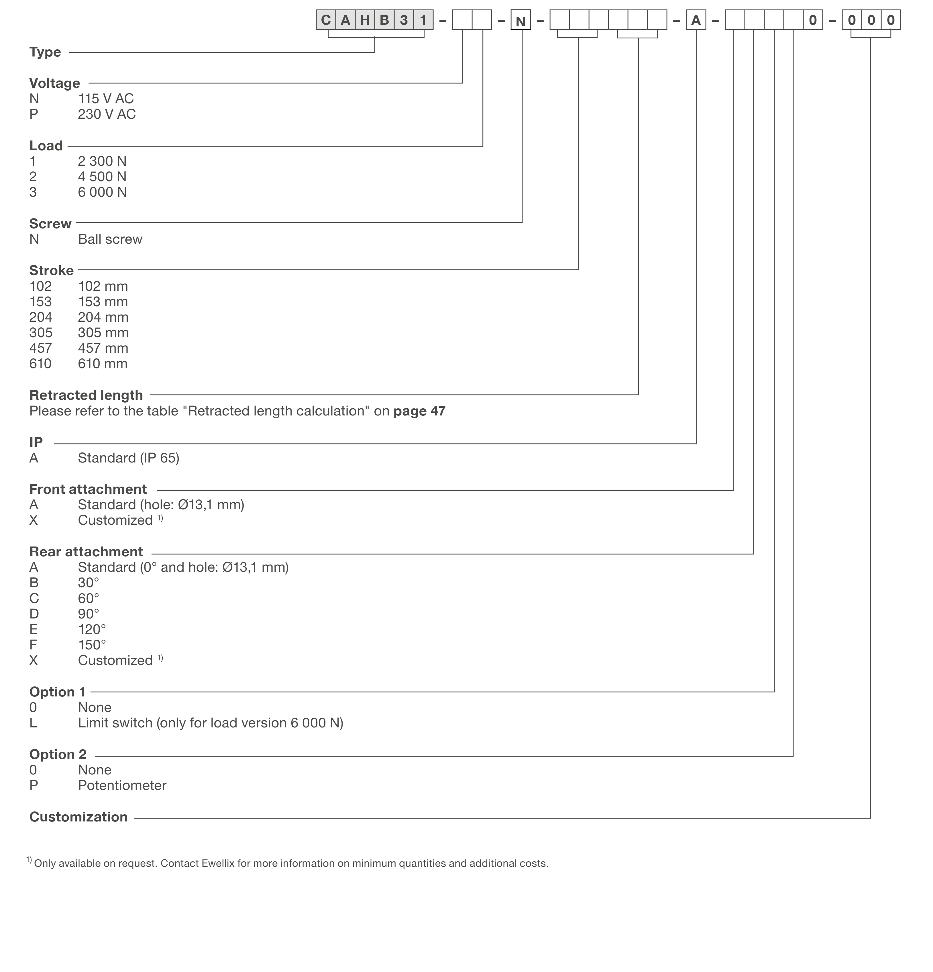 CAHB-31-x1N Bảng lựa chọn