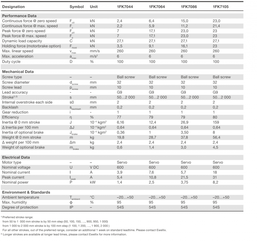 Xi lanh điện CASM-100-BA 9 CASM-100-BA Bảng thông số kỹ thuật