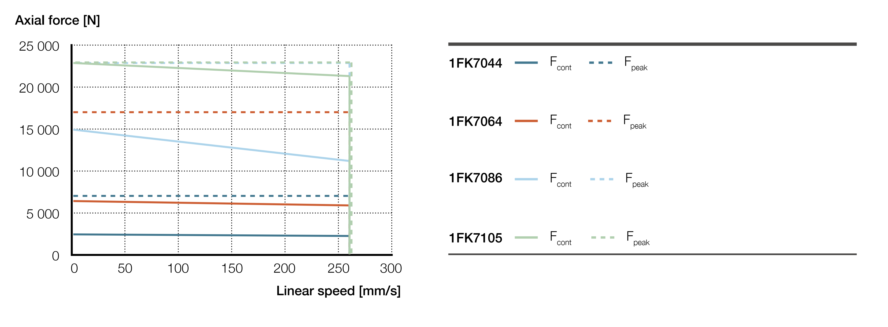 Xi lanh điện CASM-100-BA 11 CASM-100-BA Biểu đồ hiệu suất