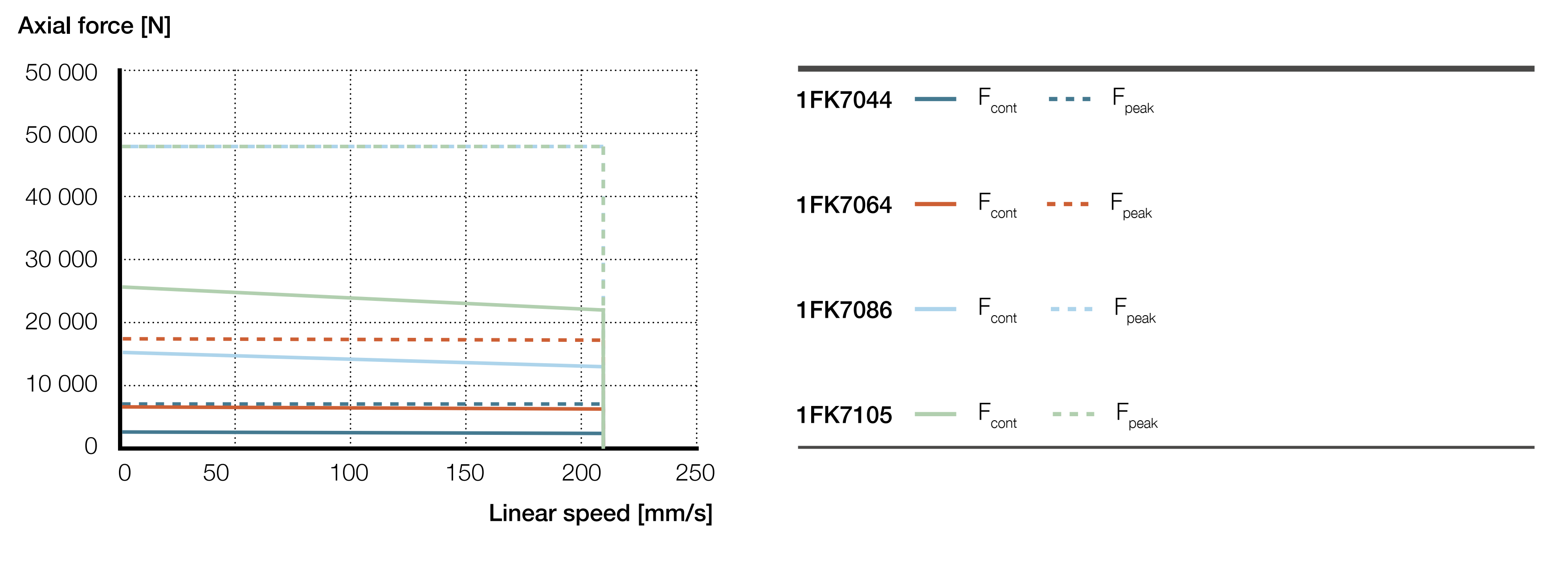 Xi lanh điện CASM-100-BB 11 CASM-100-BB biểu đồ hiệu suất