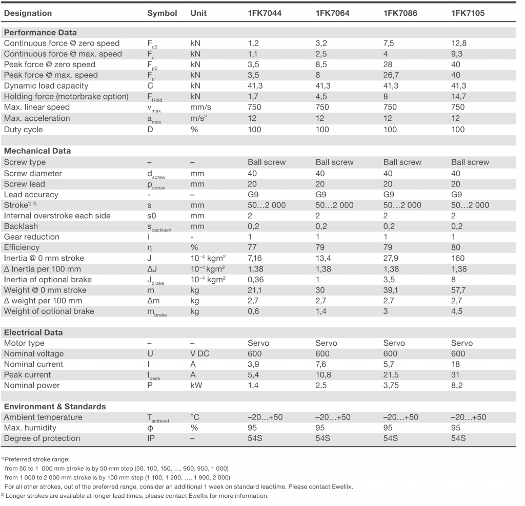 Xi lanh điện CASM-100-BC 9 CASM-100-BC bảng thông số kỹ thuật