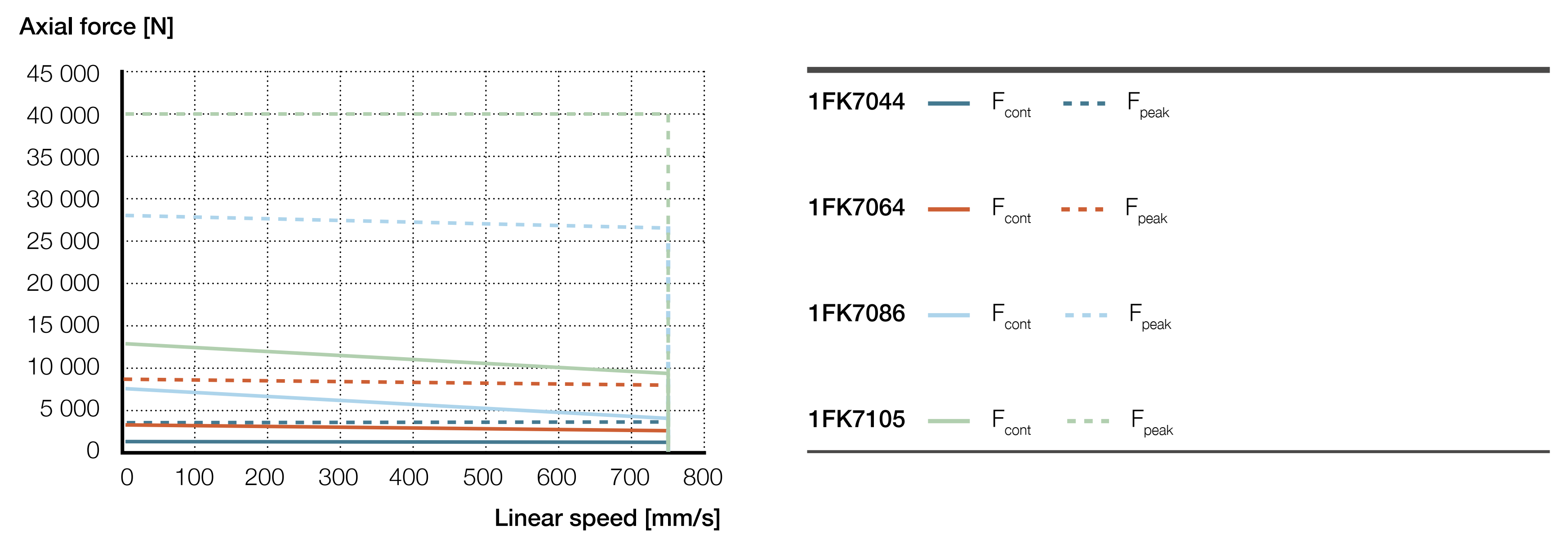Xi lanh điện CASM-100-BC 11 CASM-100-BC biểu đồ hiệu suất