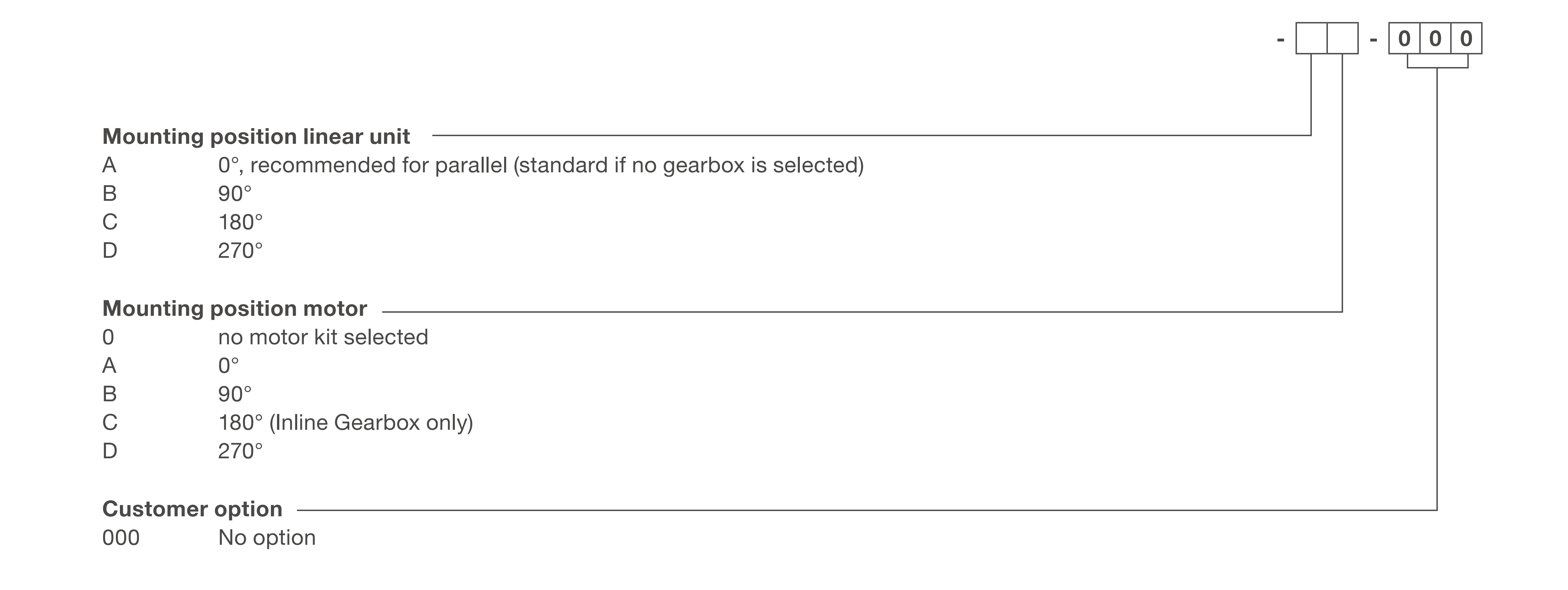 Xi lanh điện CASM-100-BB 14 CASM-100 bảng lựa chọn 3