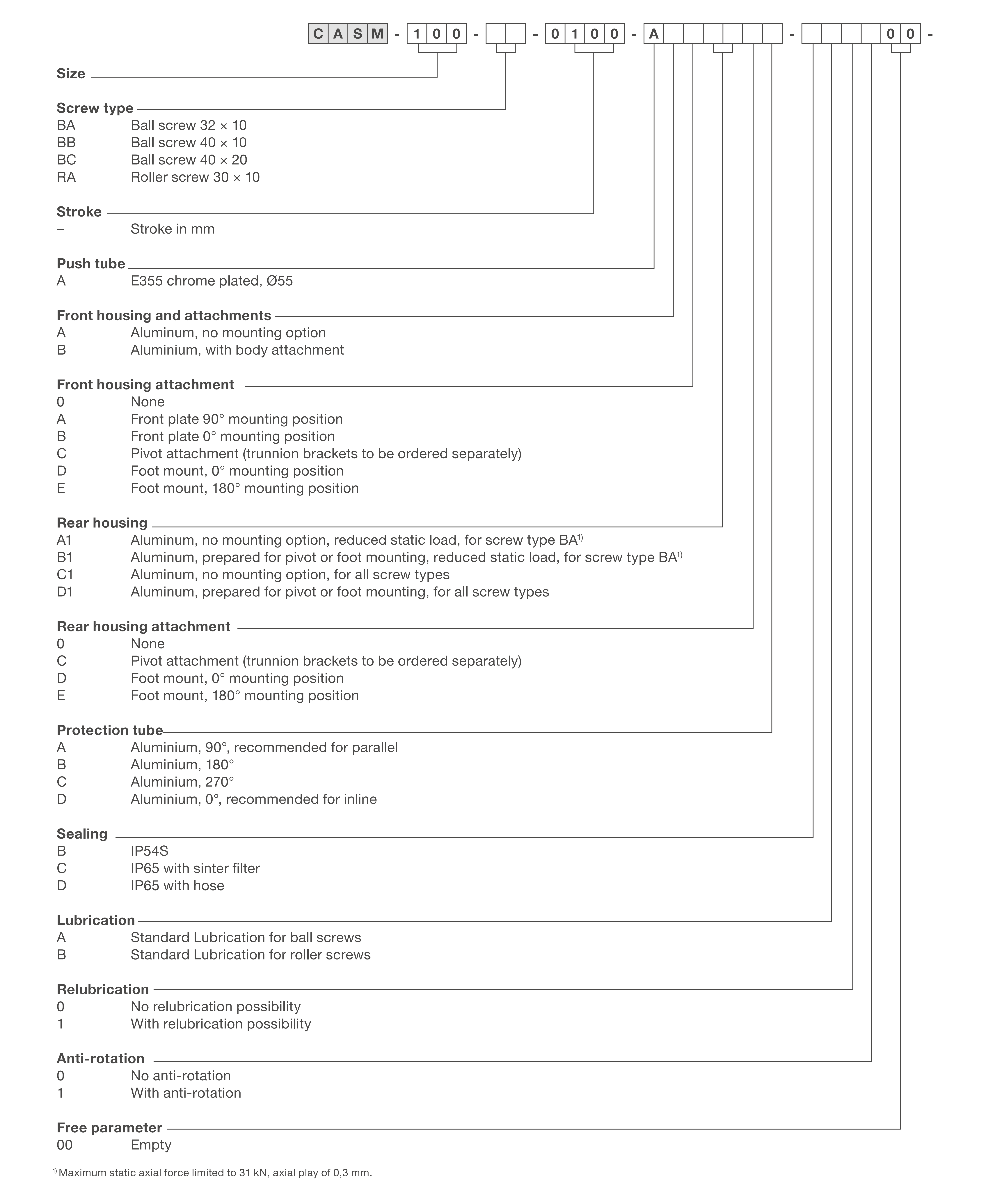 Xi lanh điện CASM-100-BB 12 CASM-100-BB bảng lựa chọn