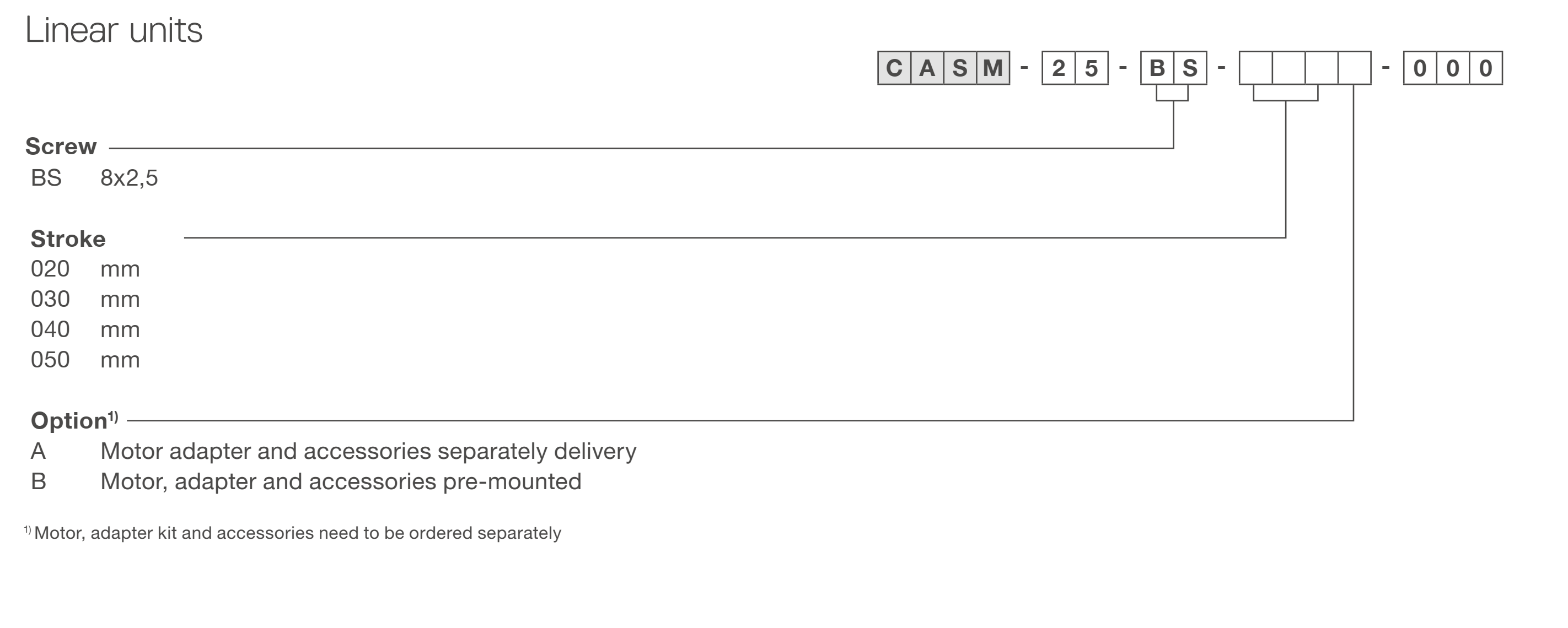 Xi lanh điện CASM-25 4 CASM-25 Bảng lựa chọn