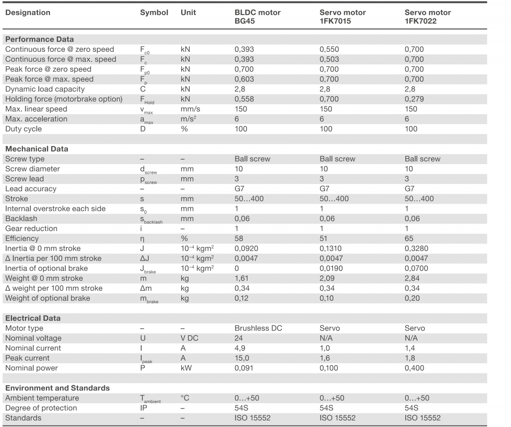 Xi lanh điện CASM-32-BS 3 CASM-32-BS bảng thông số kỹ thuật