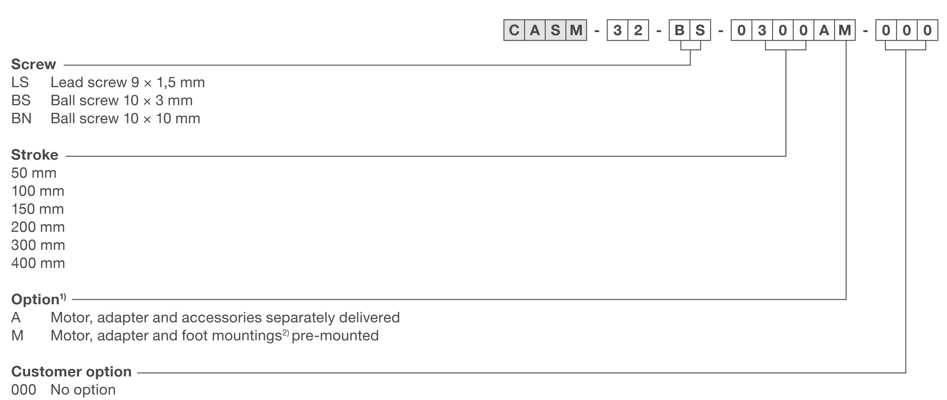 CASM-32 Bảng lựa chọn