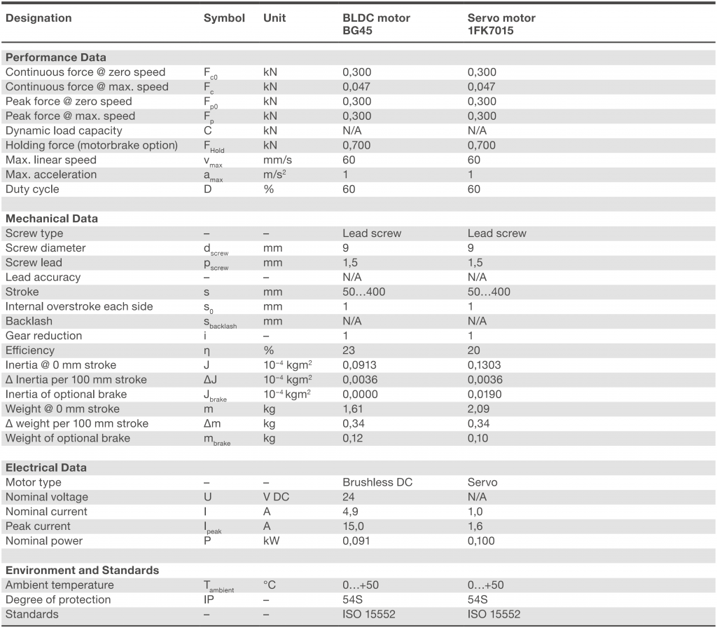 Xi lanh điện CASM-32-LS 3 CASM-32-LS Bảng thông số kỹ thuật