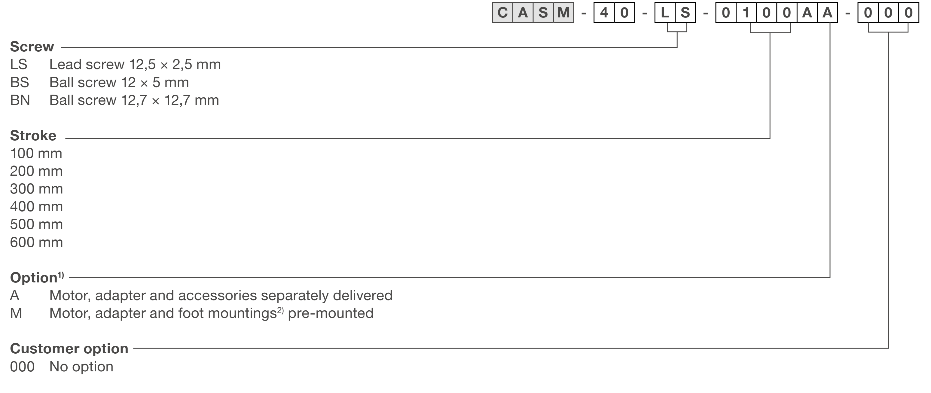 CASM-40 Bảng lựa chọn