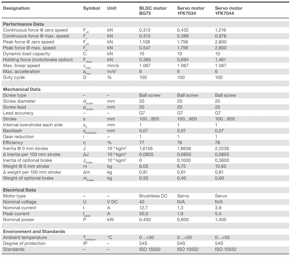 Xi lanh điện CASM-63-BF 3 CASM-63-BF bảng thông số kỹ thuật