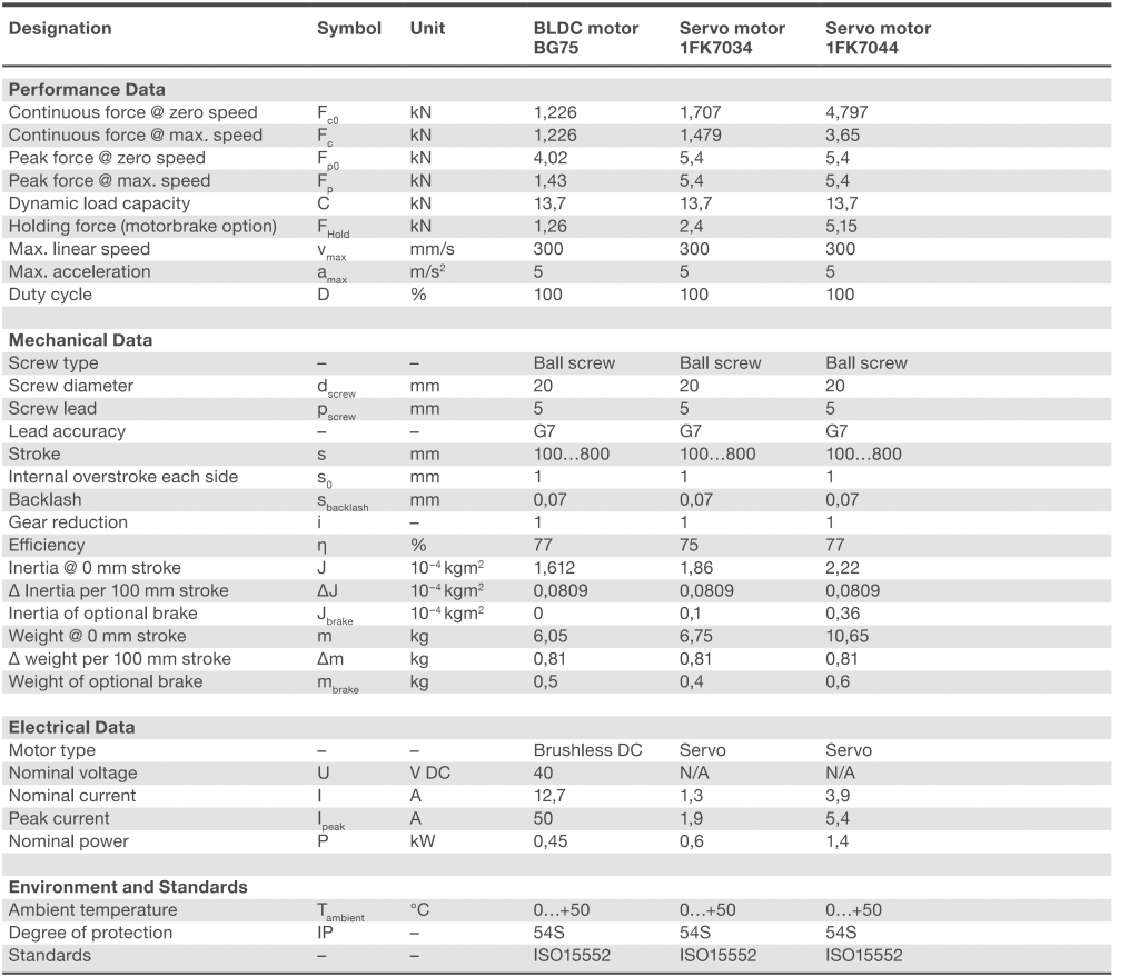 Xi lanh điện CASM-63-BS 3 CASM-63-BS bảng thông số kỹ thuật