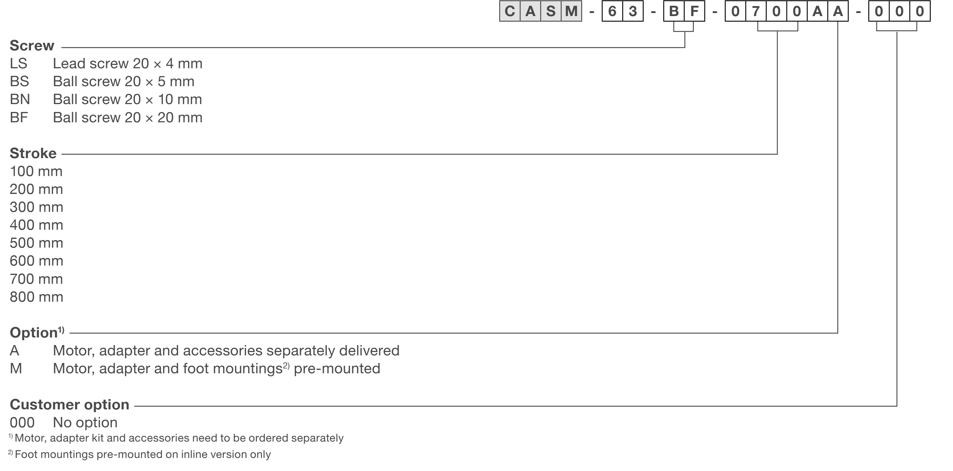 CASM-63 Bảng lựa chọn