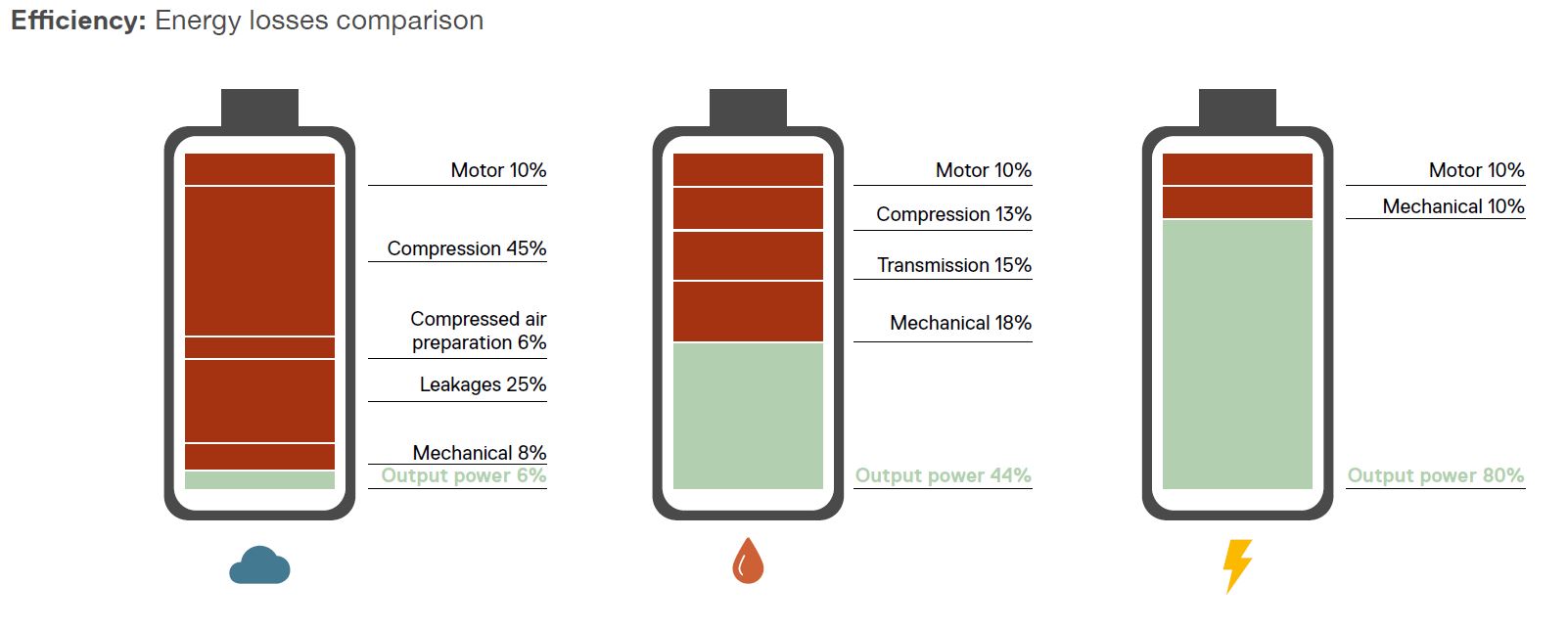 Tìm hiêu các ưu nhược điểm xi lanh điện 1 Tiết kiệm năng lượng xi lanh điện