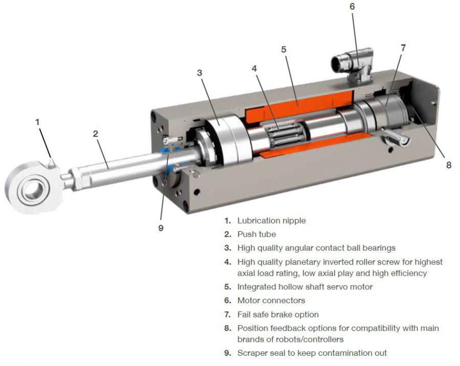 CEMC 1 Cấu tạo xi lanh điện CEMC