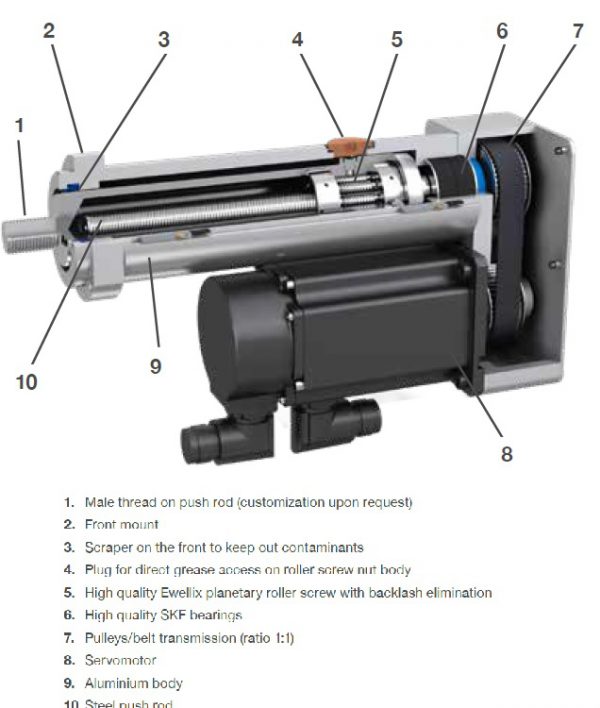 SEMC 1 Cấu tạo xi lanh điện SEMC