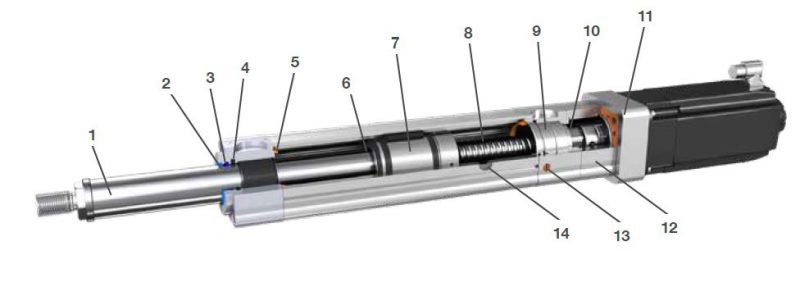 Cấu tạo xi lanh điện