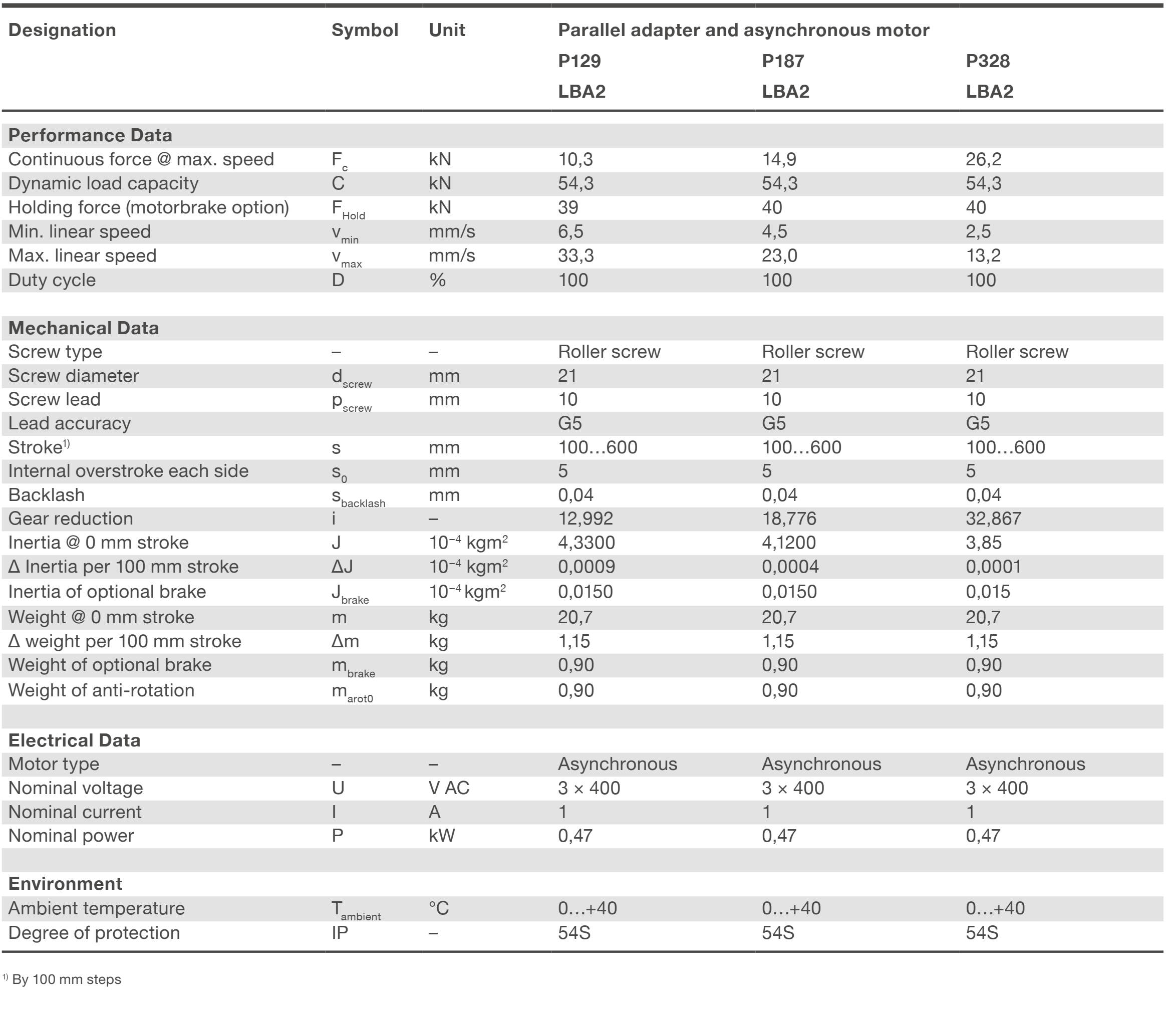 Xi lanh điện LEMC-2110 11 LEMC-A-2110 parallel Bảng thông số kỹ thuật