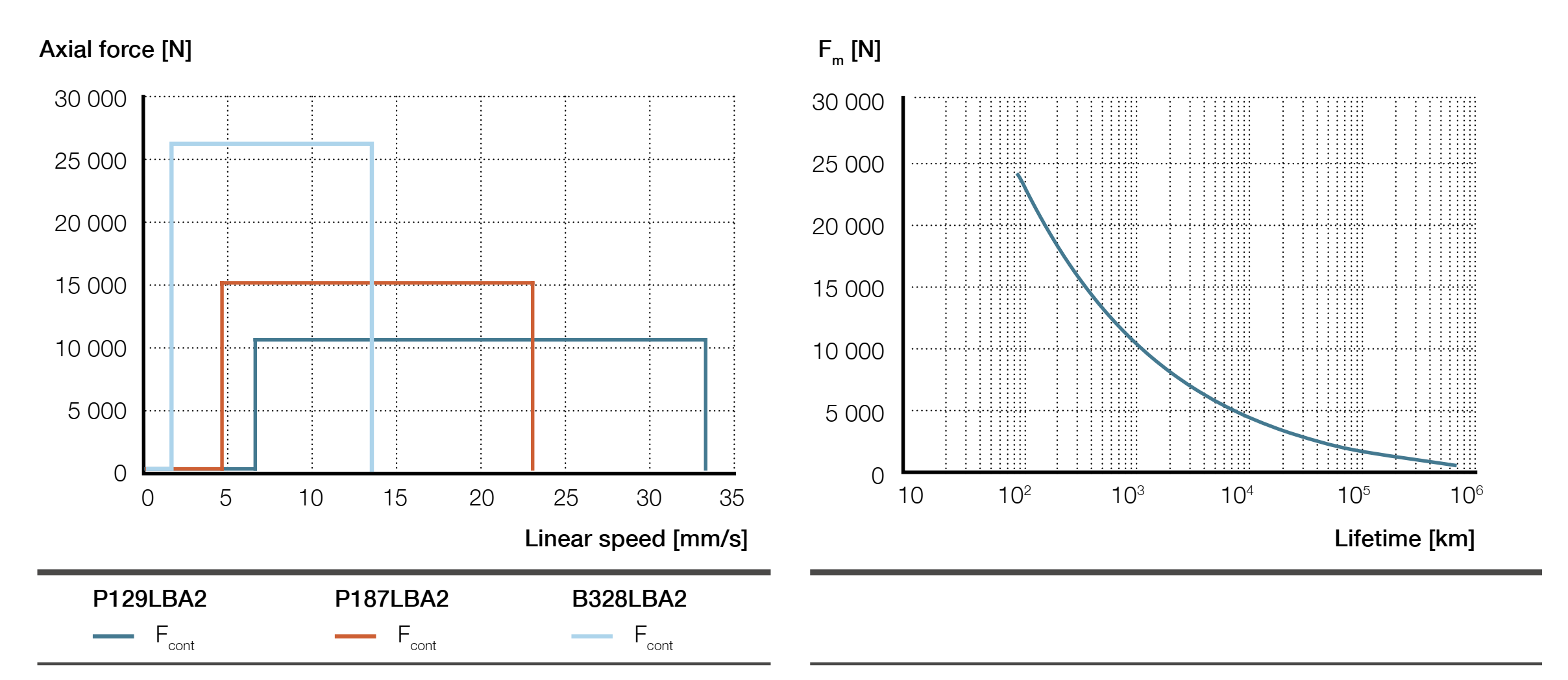 Xi lanh điện LEMC-2110 13 LEMC-A-2110 parallel biểu đồ lực