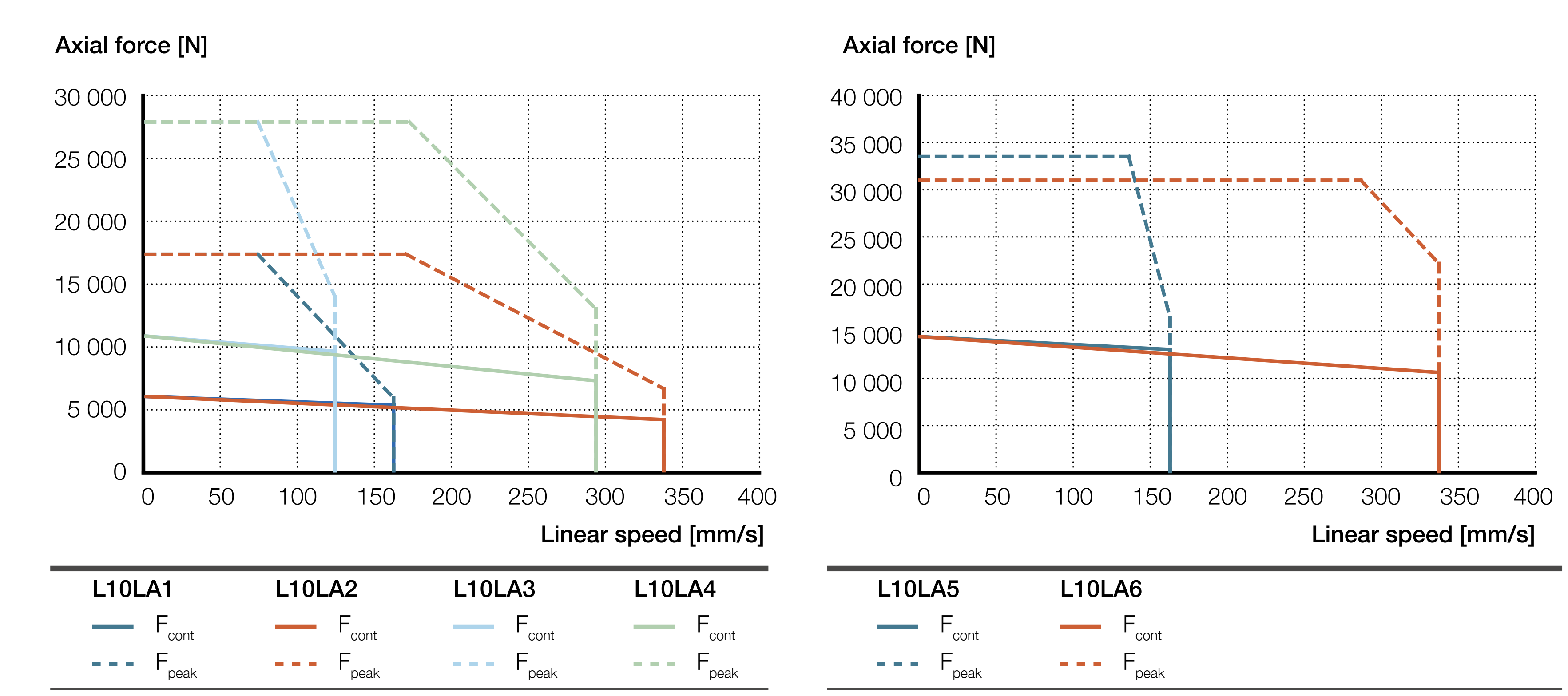 Xi lanh điện LEMC-2105 4 LEMC-S-2105 inline biểu đồ lực