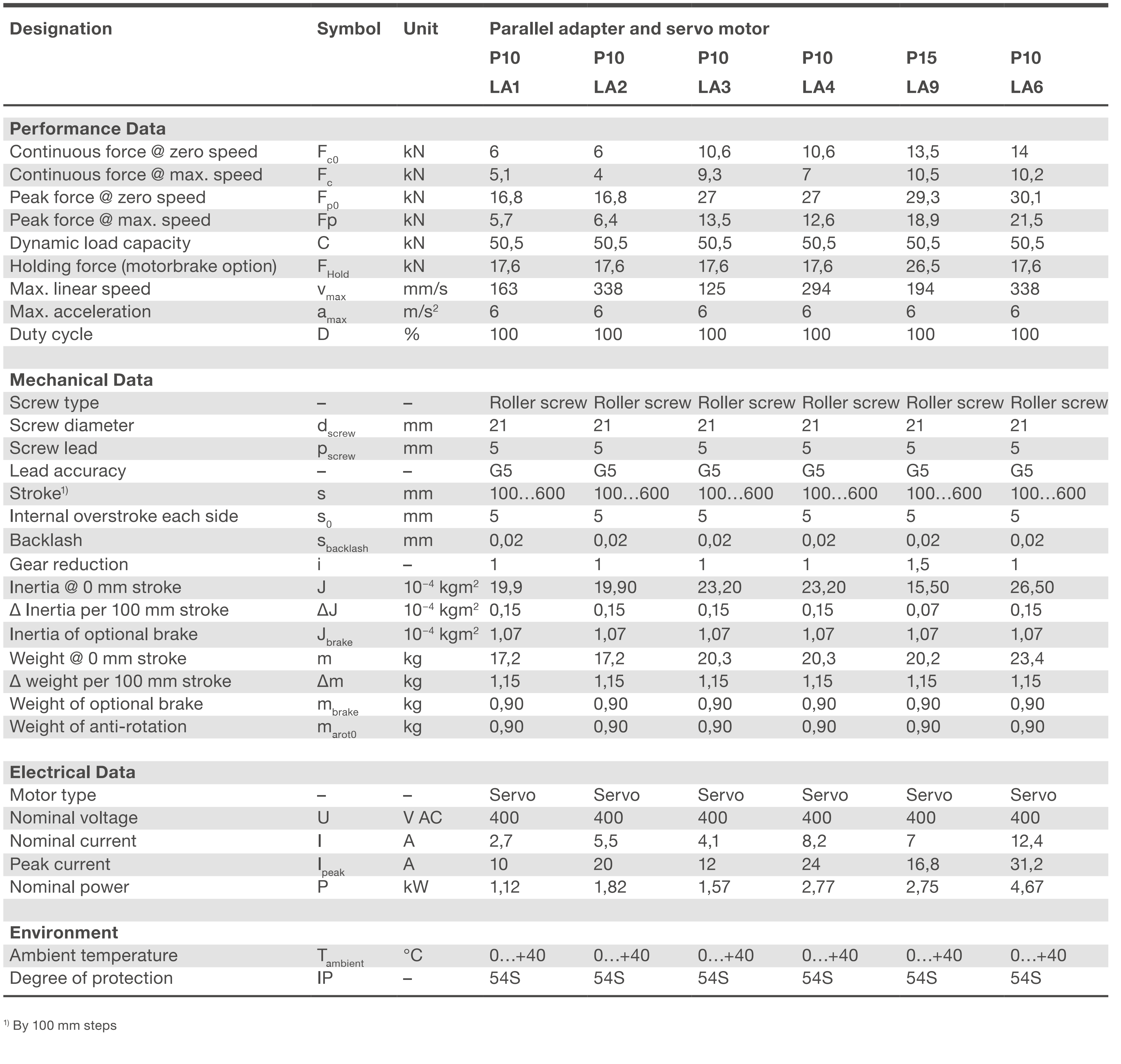 Xi lanh điện LEMC-2105 5 LEMC-S-2105 parallel bảng thông số kỹ thuật