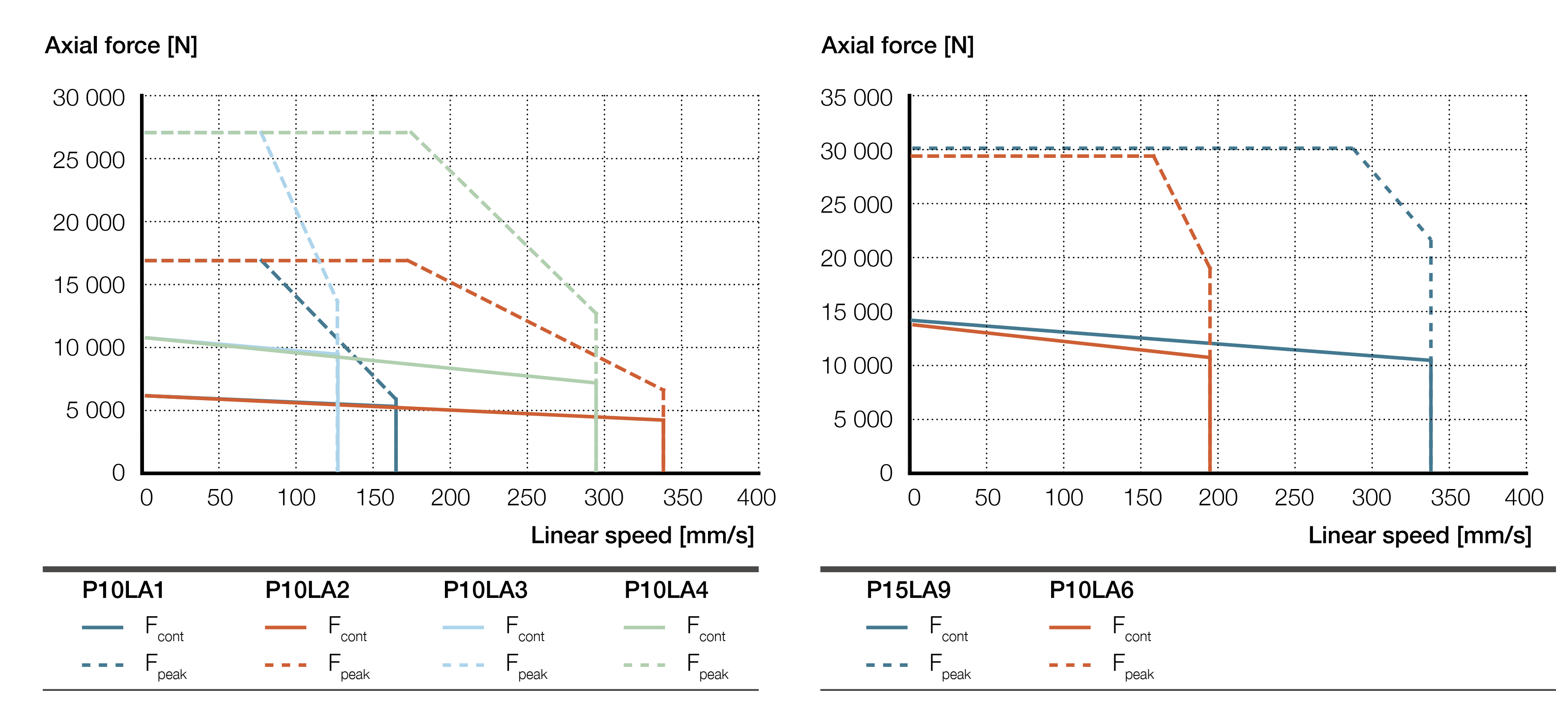 Xi lanh điện LEMC-2105 7 LEMC-S-2105 parallel biểu đồ lực