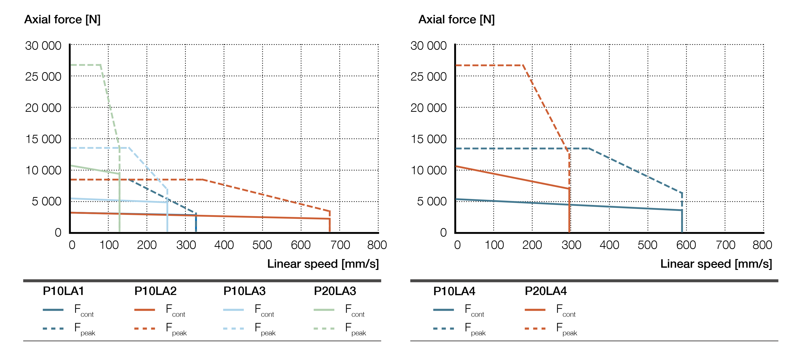 Xi lanh điện LEMC-2110 7 LEMC-S-2110 parallel biểu đồ lực