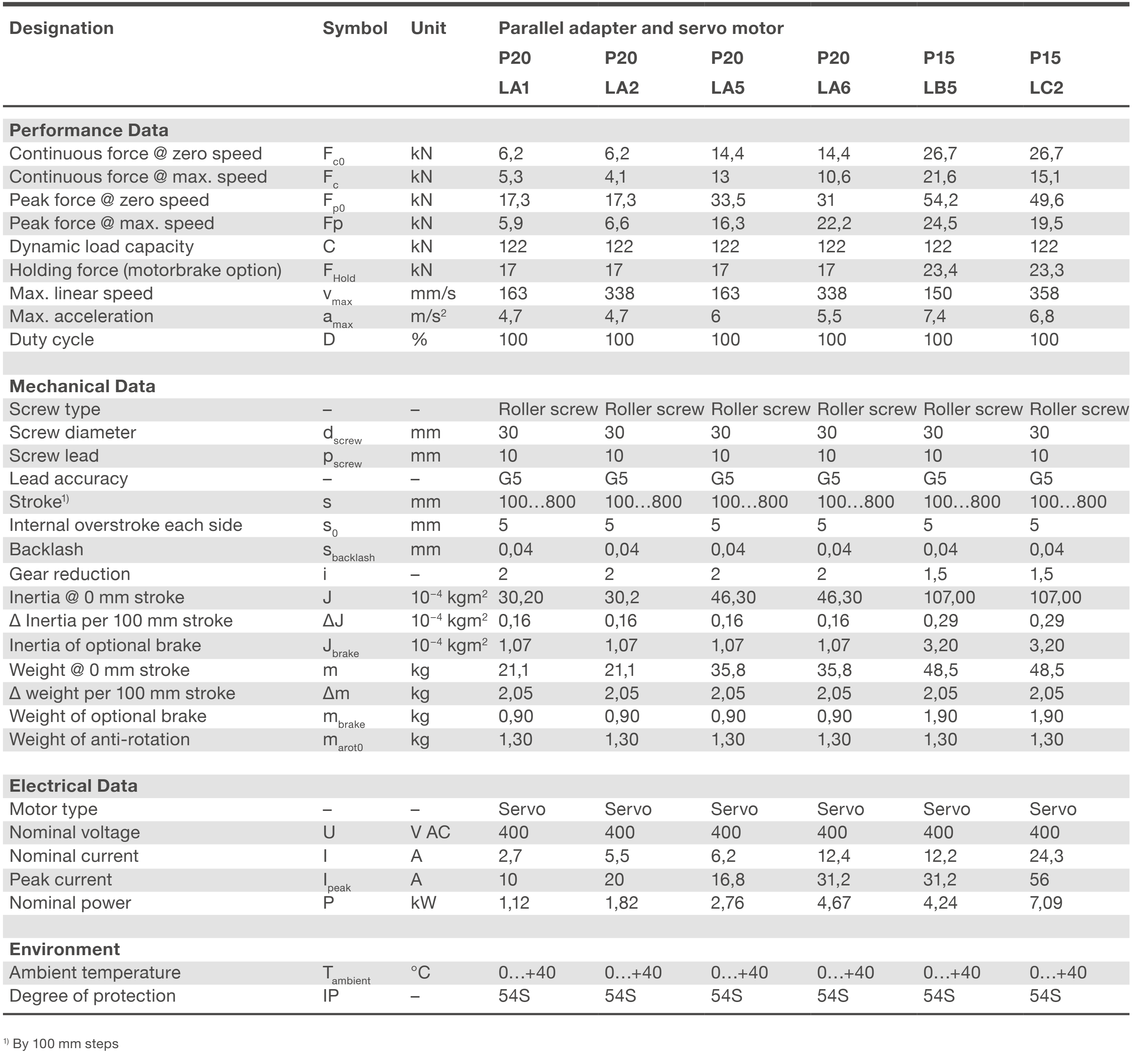 Xi lanh điện LEMC-3010 5 LEMC-S-3010 parallel bảng thông số kỹ thuật