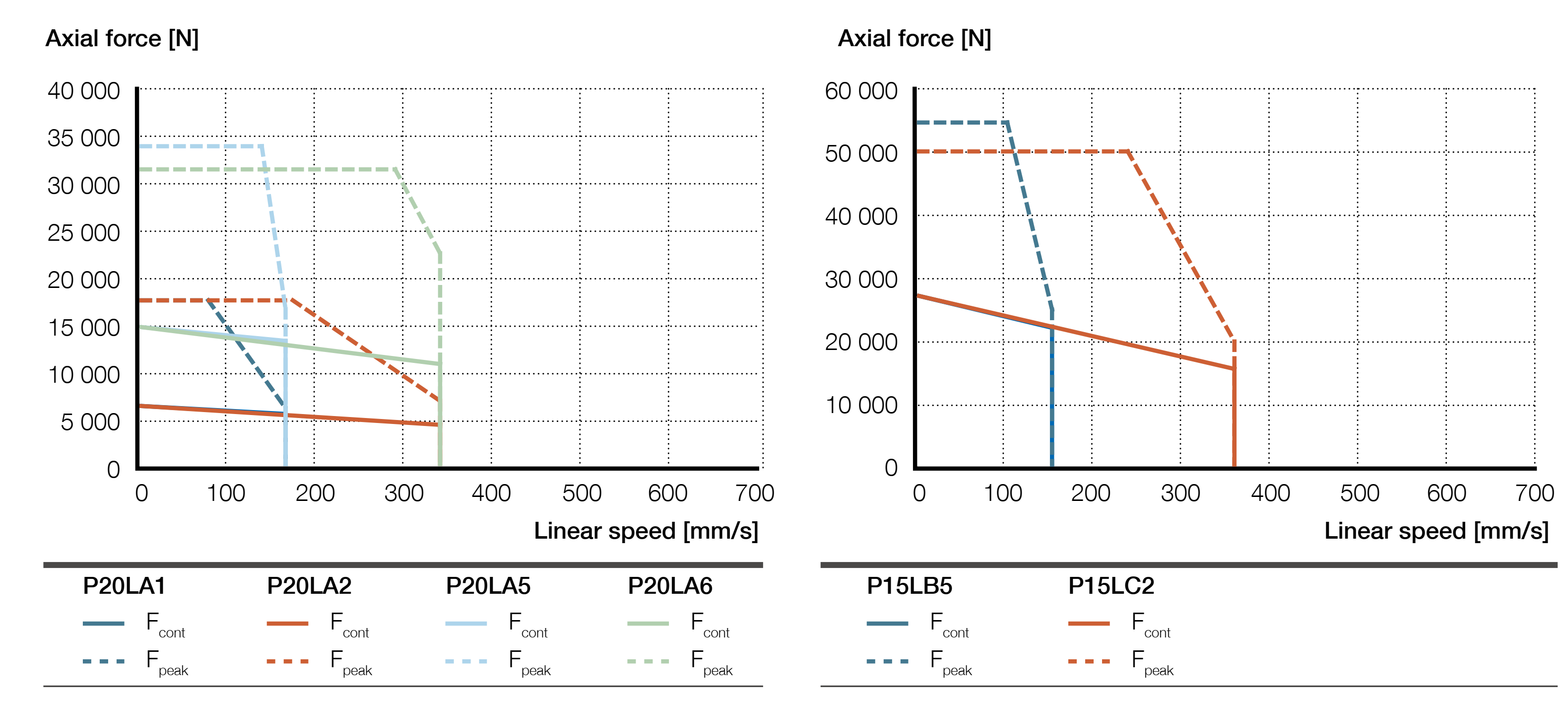 Xi lanh điện LEMC-3010 7 LEMC-S-3010 parallel biểu đồ lực