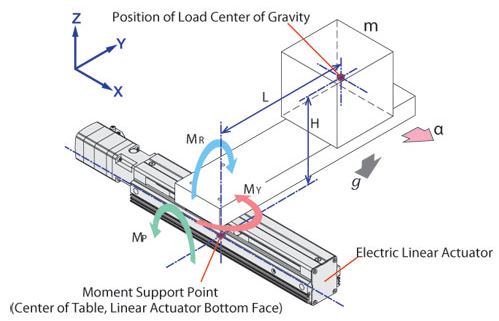 hướng dẫn chọn xi lanh điện
