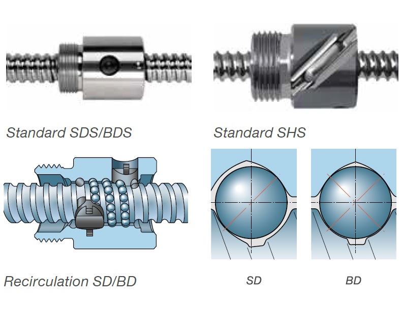 SDS/BDS/SHS miniature screws in stainless steel 1 Trục vít SDS-BDS-SHS-miniature-screws-in-stainless-steel