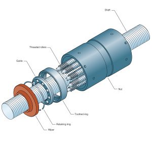 Trục vít Roller SR Planetary roller screws