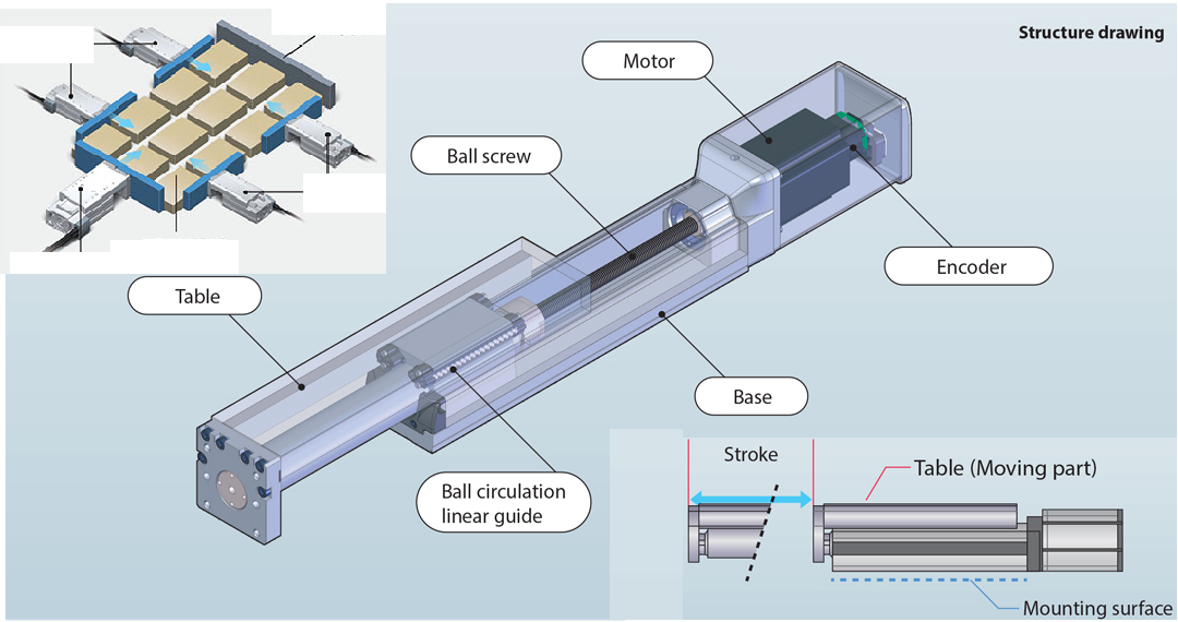 xi lanh điện dạng bàn trượt (table type)