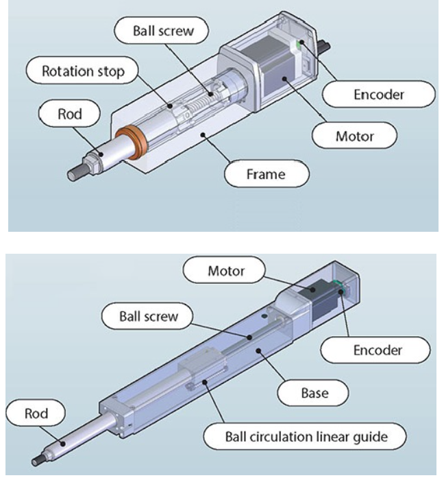 phân loại xi lanh điện dạng trục đẩy (rod type)