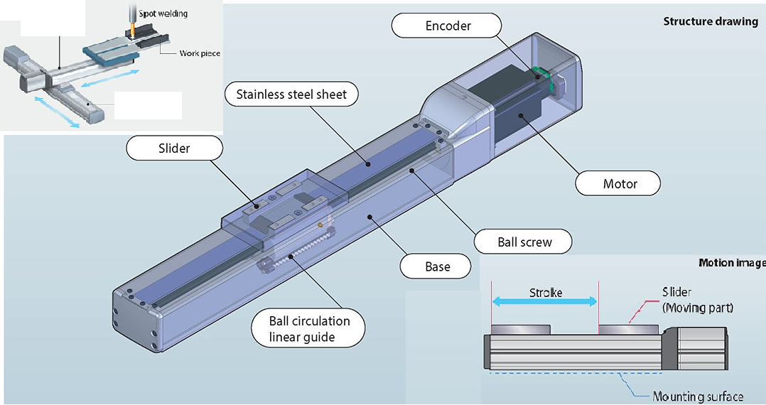 xi lanh điện dạng trượt (slide type)