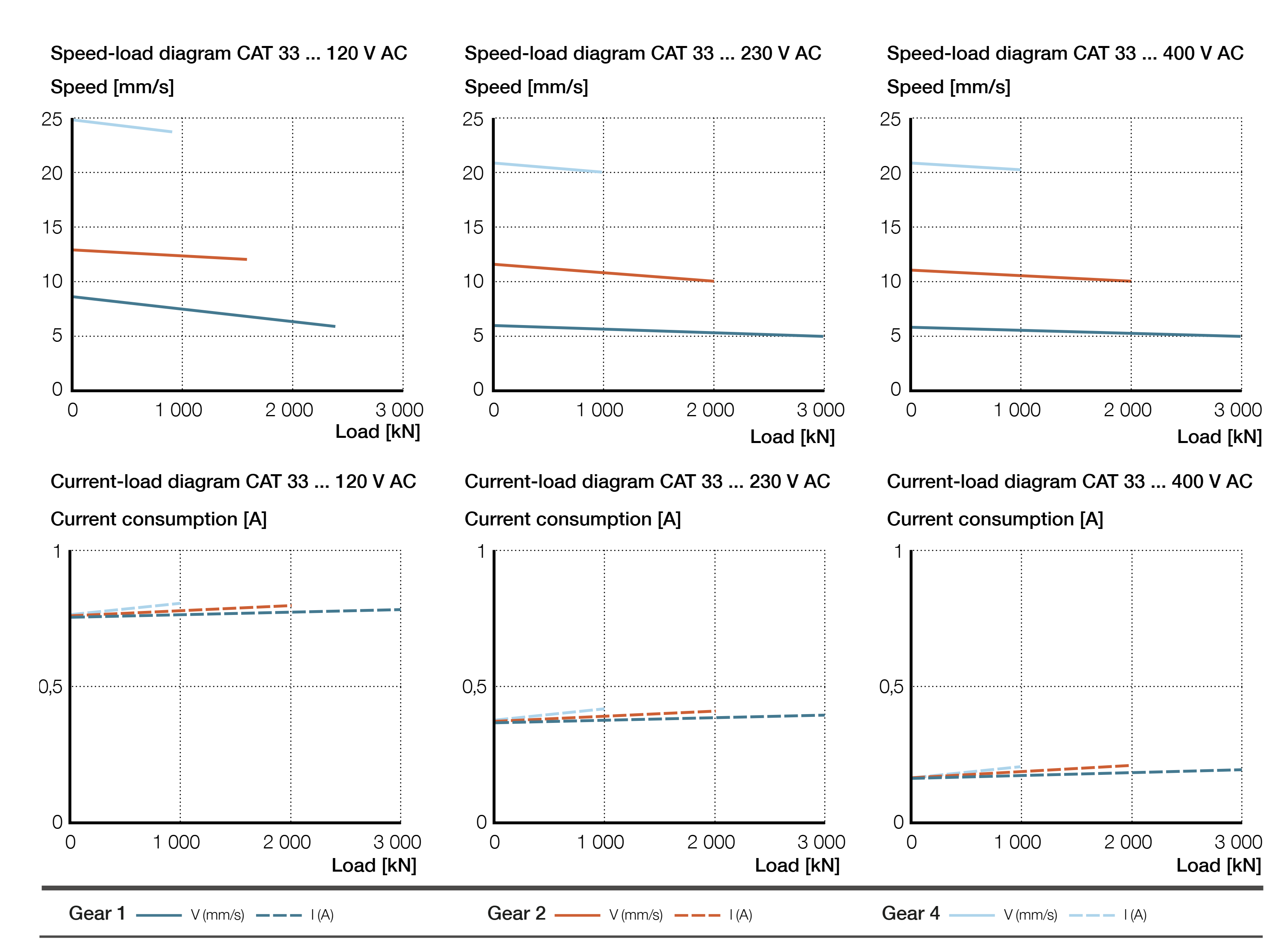 CAP 43A Biểu đồ lực AC version