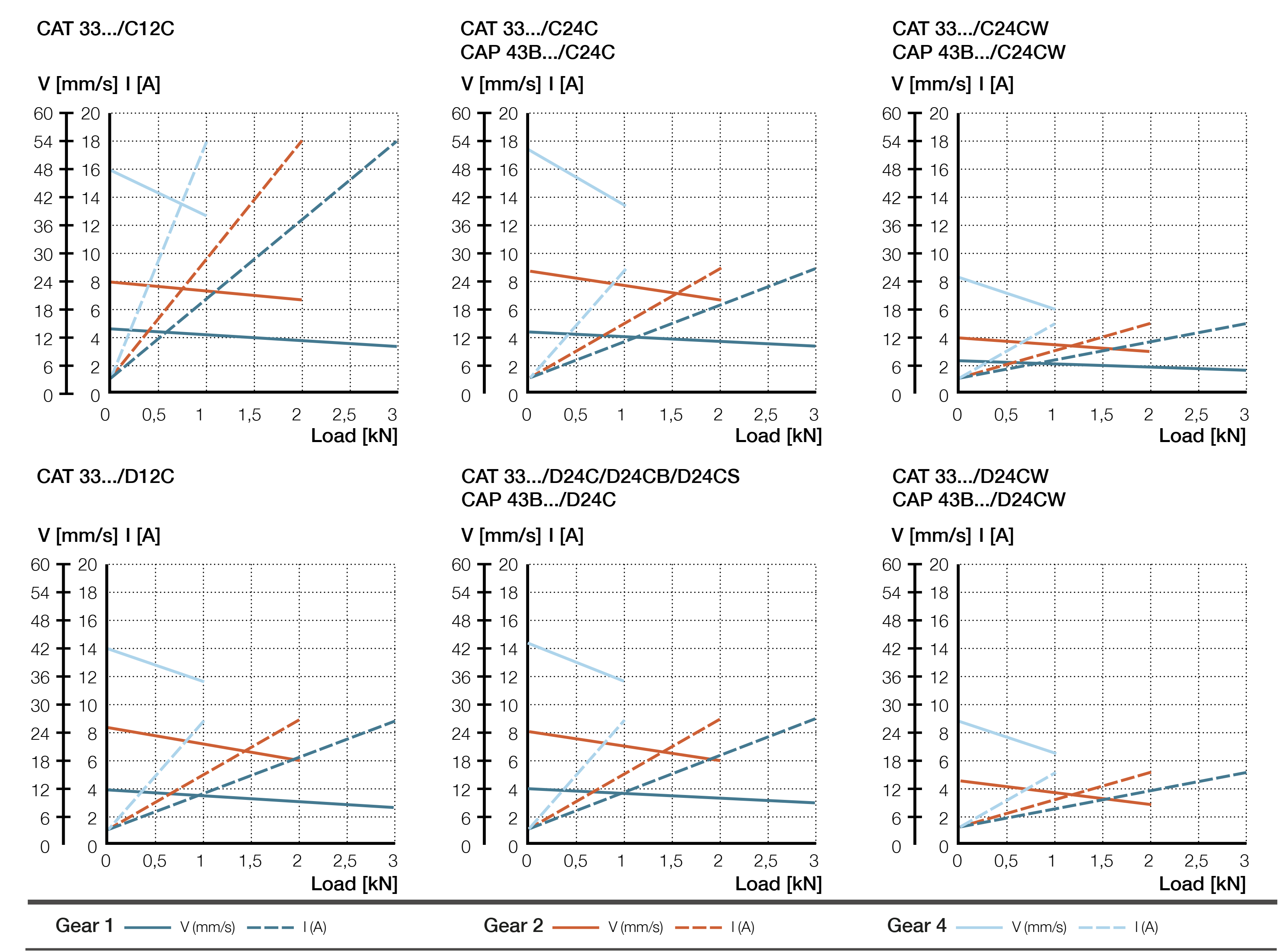 CAP 43A Biểu đồ lực DC Version