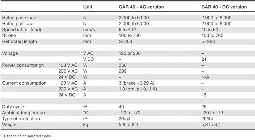 Xi lanh điện CAR 40 3 CAR 40 bảng thông số kỹ thuật