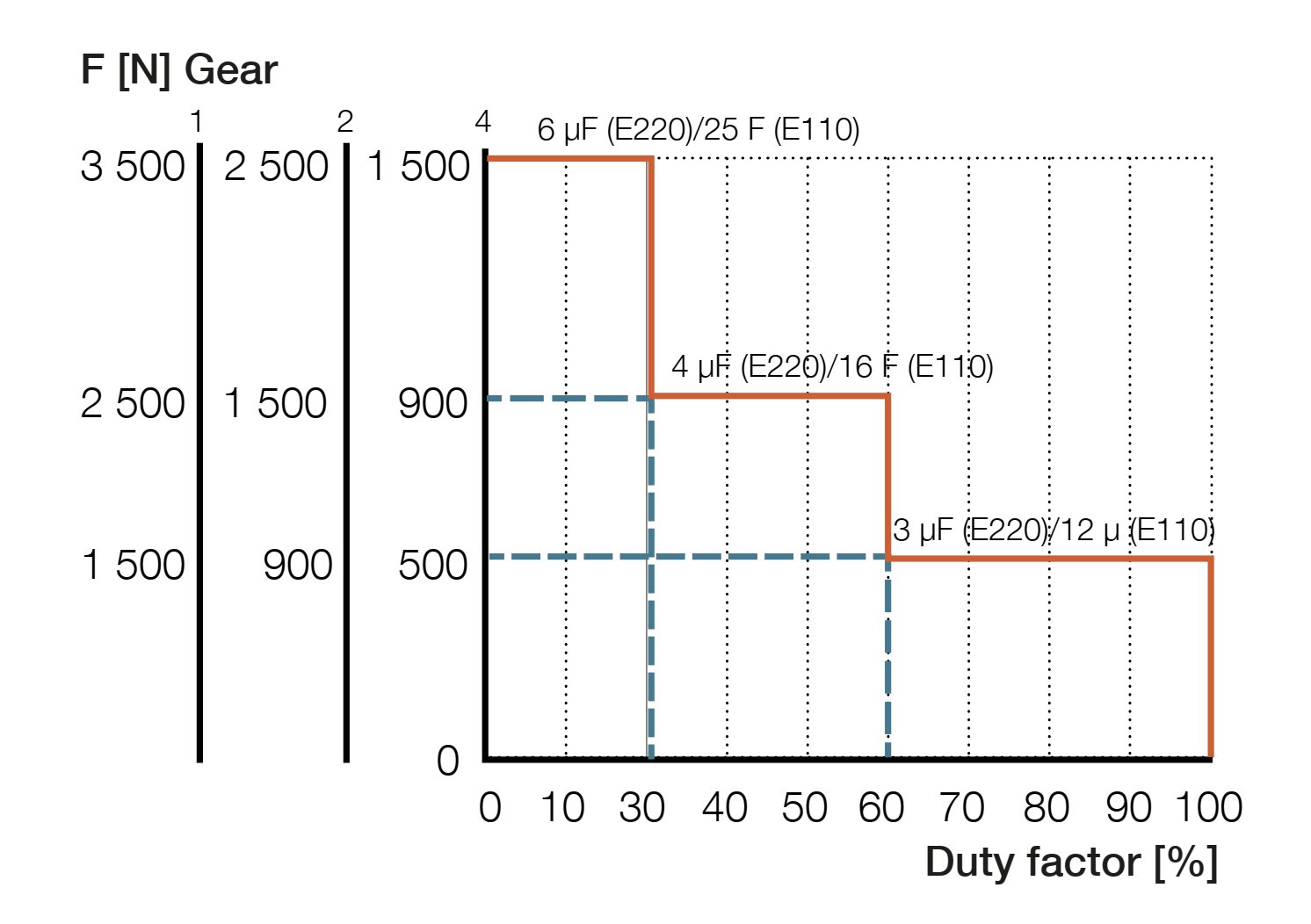 Xi lanh điện CAR 40 8 CAR 40 hiệu suất hoạt động AC ver