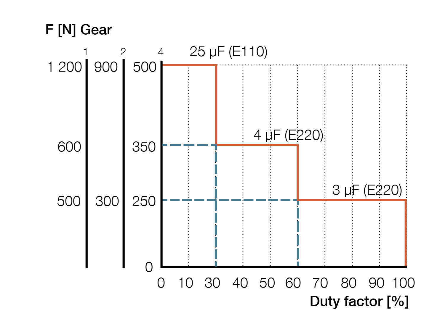 CAT 33H Hiệu suất hoạt động 2