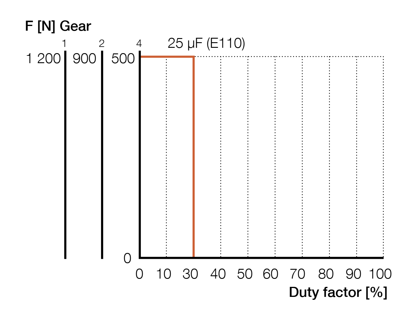 CAT 33H Hiệu suất hoạt động