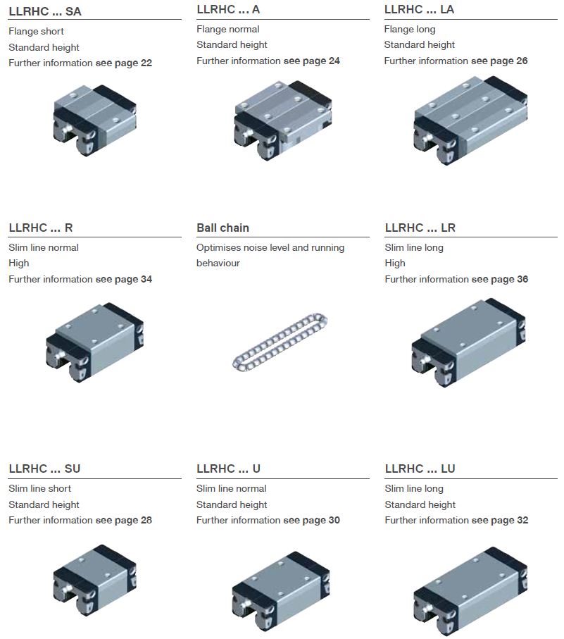 Profile rail guides - LLR 3 Cac bo phan thanh dan huong LLR