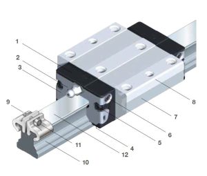 Profile rail guides - LLR 2 Cấu tạo thanh dẫn hướng LLR